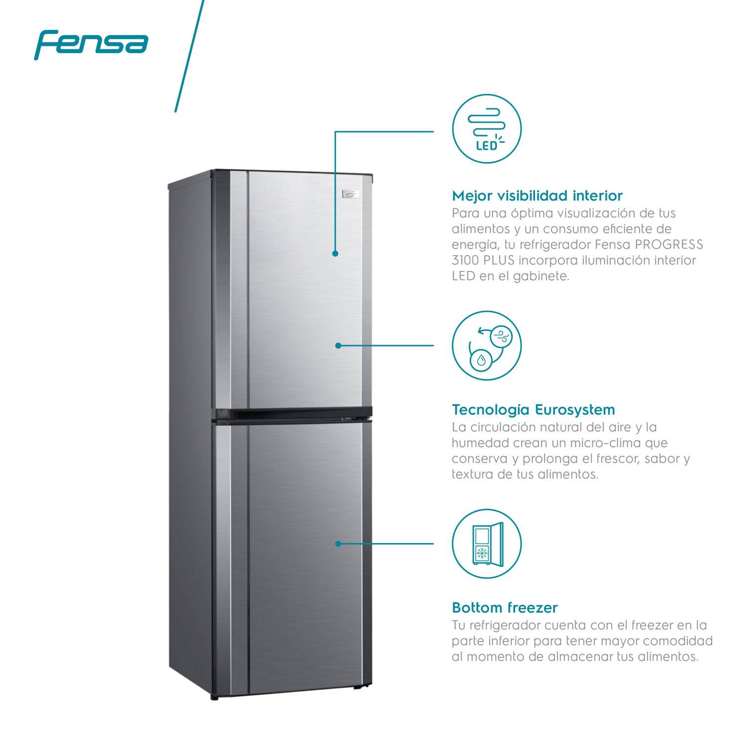 Refrigerador Fensa Bottom Freezer 244L – 💥 HOY 80% OFF